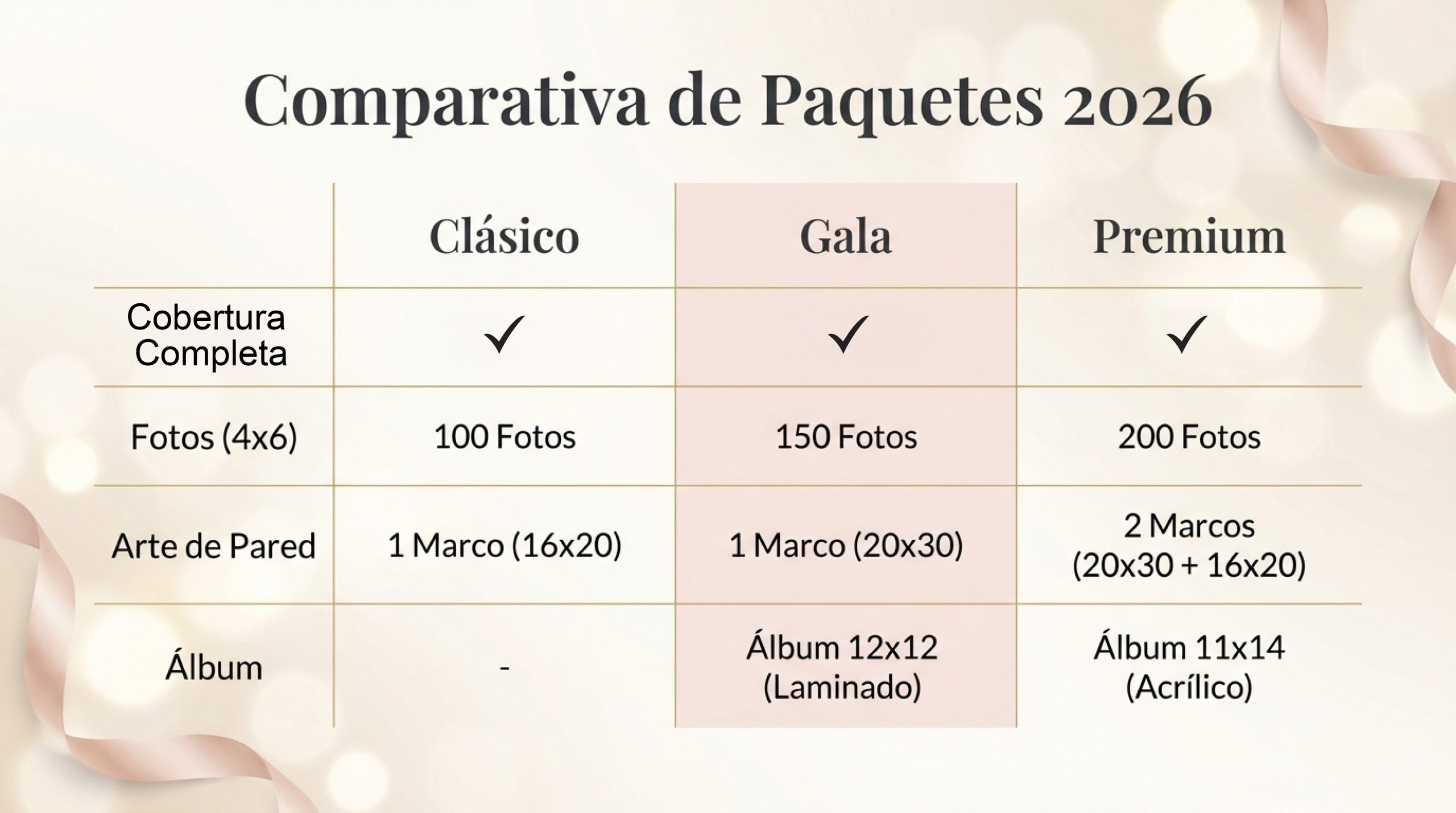 Comparativa de paquetes de foto y video